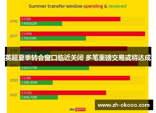 英超夏季转会窗口临近关闭 多笔重磅交易或将达成