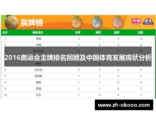 2016奥运会金牌排名回顾及中国体育发展现状分析 2016奥运会金牌排名回顾及中国体育发展现状分析