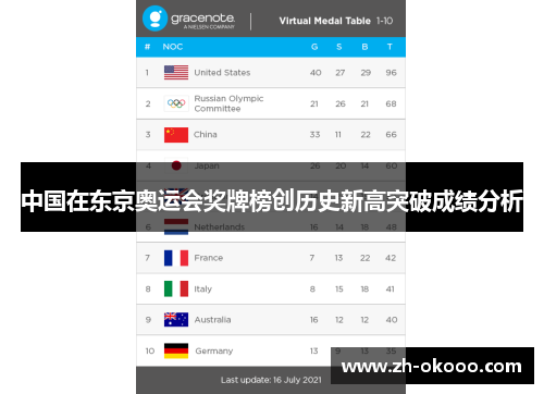 中国在东京奥运会奖牌榜创历史新高突破成绩分析 中国在东京奥运会奖牌榜创历史新高突破成绩分析